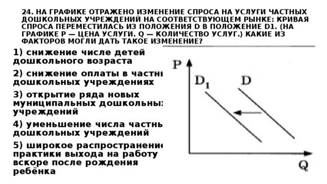 На графике отражены изменения положения. На графике отражено изменение. на графике отражено изменение спроса. изменение спроса задача график. графики спроса задания.
