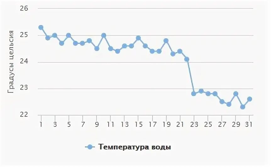 Погода тунис вода температура. Тунис в сентябре вода температура. Тунис температура воды в октябре. Температура в сентябре в Тунисе. Погода в Тунисе в октябре.