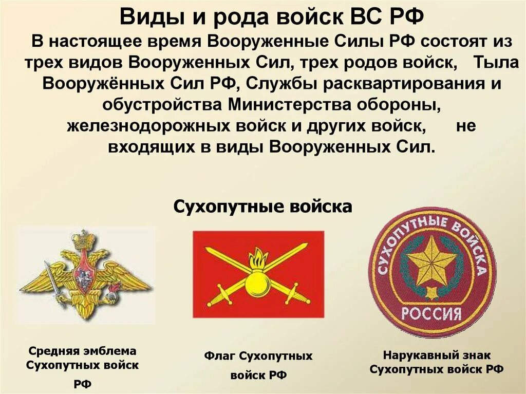 Рода войск входящие в вс рф