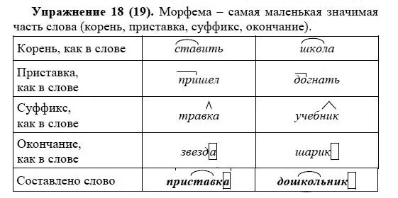 Морфема это корень приставка суффикс и окончание. Две приставки корень суффикс окончание. Слова с морфемами приставка корень суффикс окончание. Морфемы 5 класс упражнения. Приставка в слове травы