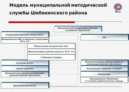 Федеральный информационно методический центр