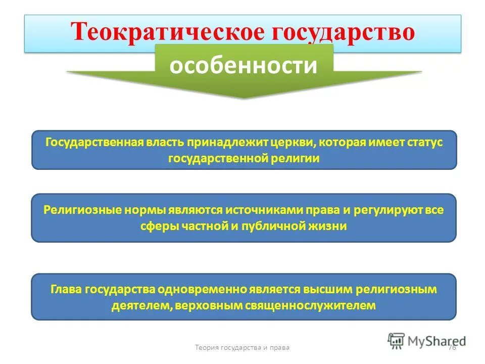 современными формами главы государства являются. глава государства ответы. президент рф – глава государства. схема россии президент дума. смешанная форма правления.