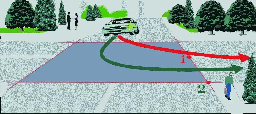 Траектория движения автомобиля. Траектория поворота. Пересечение траекторий движения транспортных средств. Траектория поворота на перекрестке.