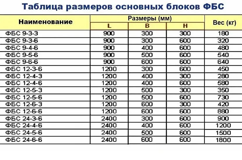 40 размер сколько кг. Фундаментный блок ФБС 400*400*200 вес. Вес блока ФБС 4. Вес блока ФБС 24.5.6. Вес блока ФБС 1200 600 300.