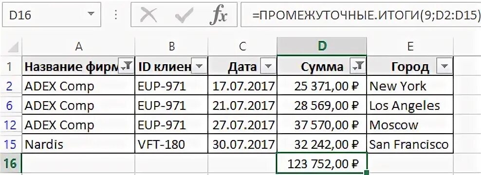 Промежуточные итоги в excel