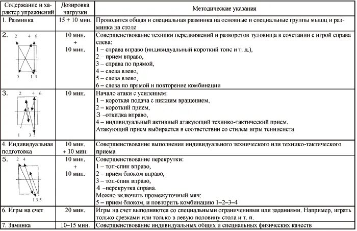 Конспект по настольному теннису. Подача мяча в настольном теннисе. Рейтинг настольный теннис абакан. Как научиться играть в настольный теннис. Конспект по настольному теннису.