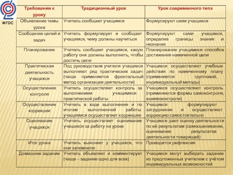 Анализ деятельности учителя на уроке. Анализ деятельности учителя на уроке. Анализ урока психологом. Анализ этапов урока. Структура анализа урока.