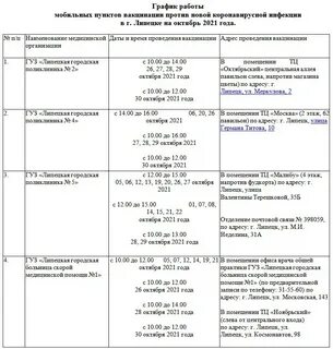 Сиреневый проезд 7 липецк график