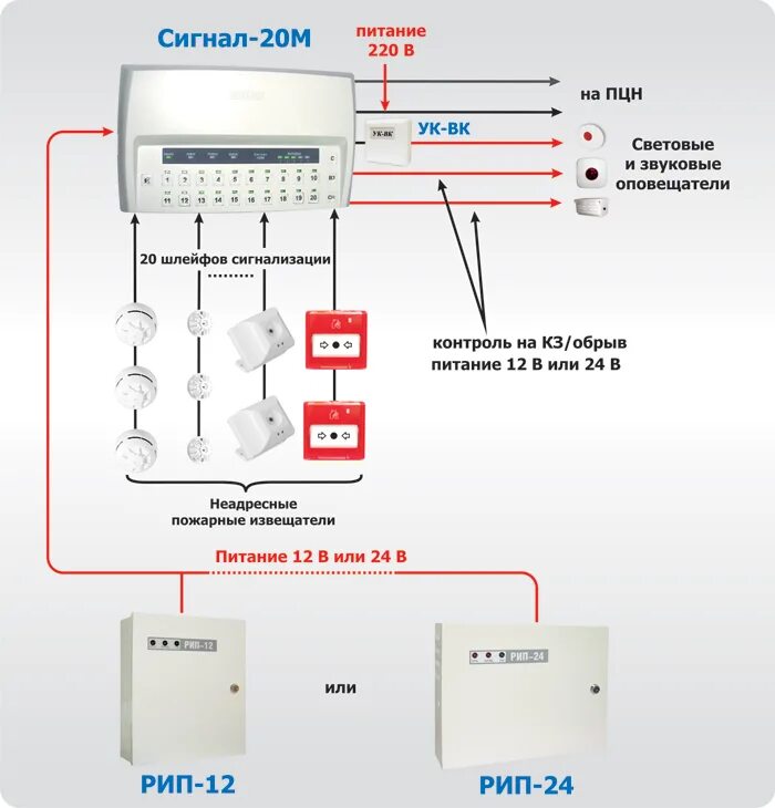 Правила приемки пожарная сигнализация. Охранно-пожарная сигнализация. Сигнал-20 схема подключения. Прибор сигнал 20 Болид. Сигнал 20м расключение. Схема расключение сигнал 20м.