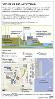 Где находится аэс фукусима 1