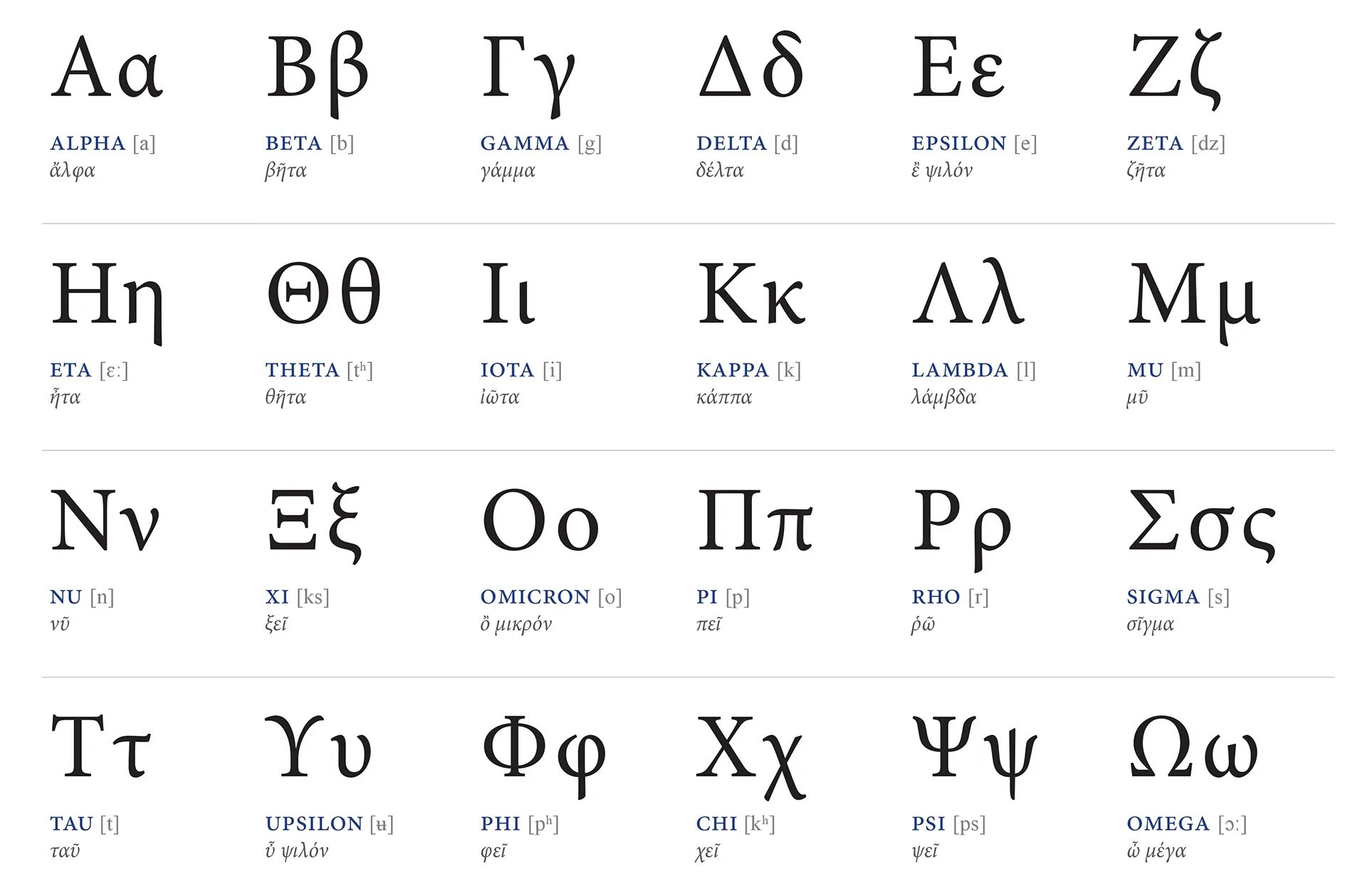 Альфа омега дельта гамма. Древний греческий алфавит. Греческий. Современный греческий алфавит. Буквы греческого алфавита.