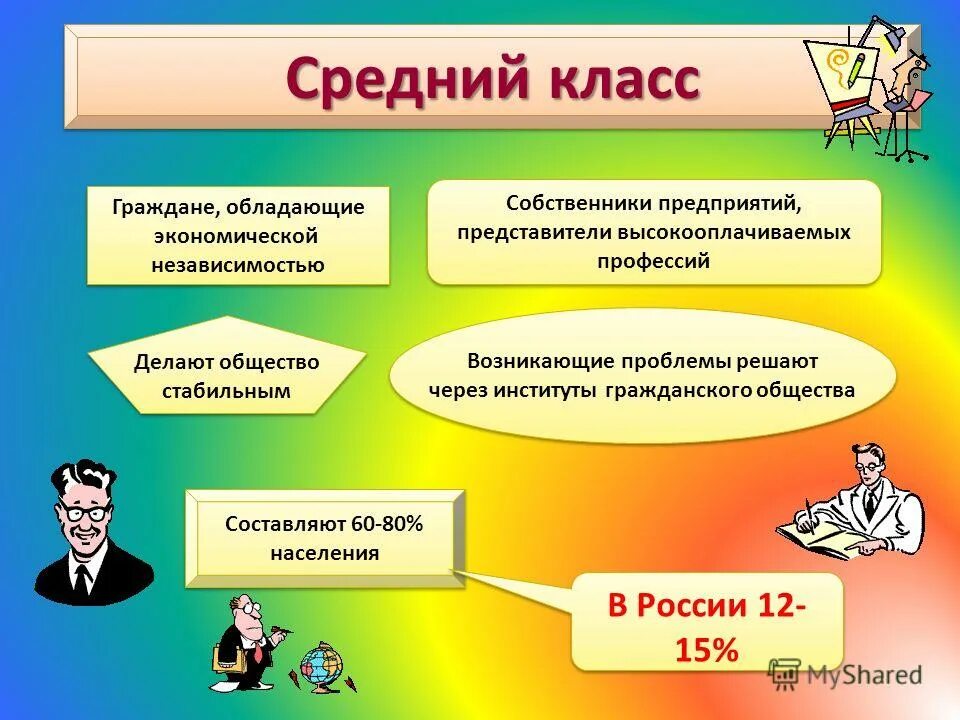 Общество 5 класс россия. Средний класс. Представители среднего класса. Признаки среднего класса в России. Роль среднего класса.