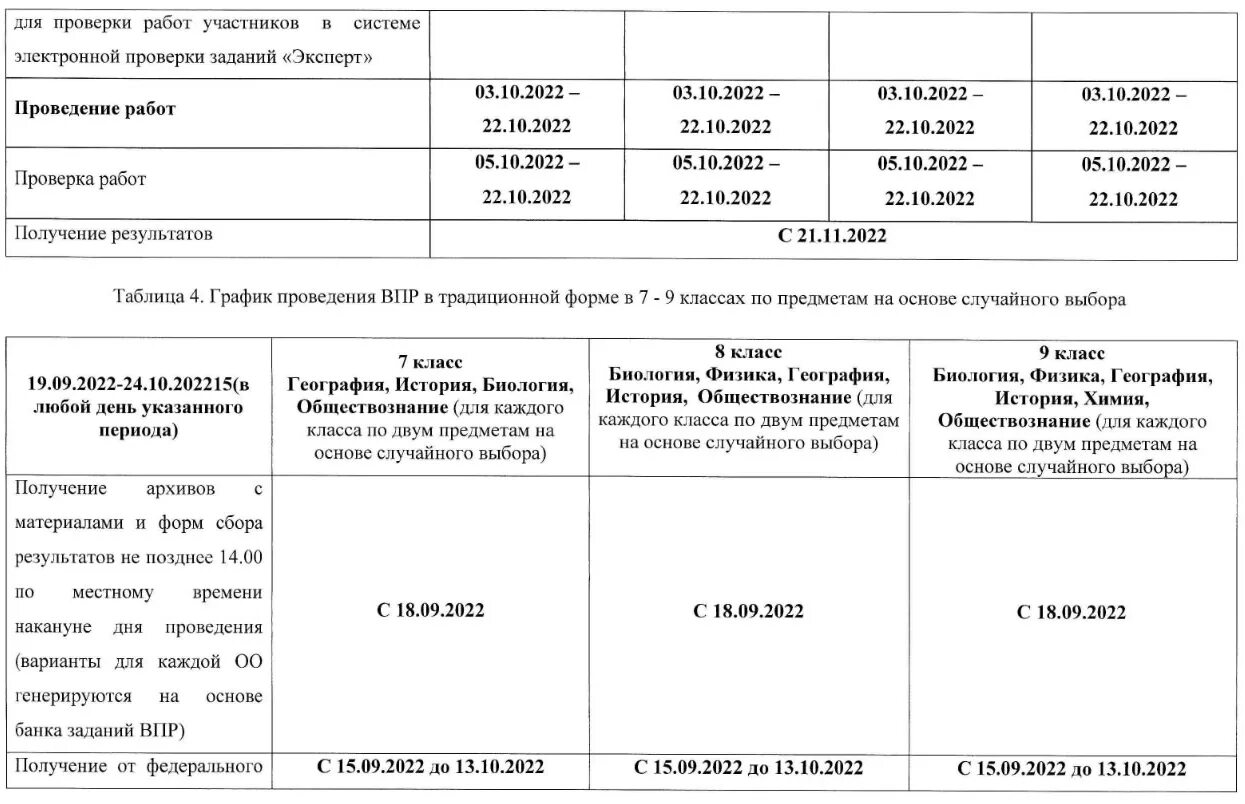 Впр 2022 обществознание ответы. График ВПР 2022 осень. Форма сбора результатов ВПР 2022. График проведения ВПР осень 2022 году. Порядок проведения ВПР.