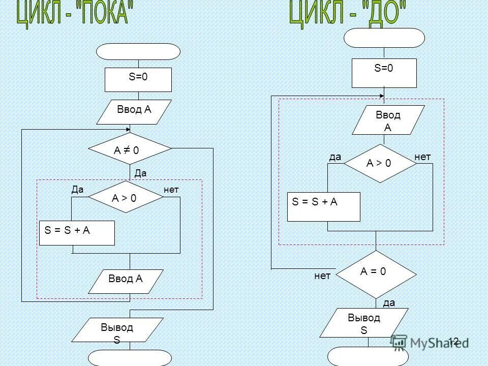 Алгоритмическая конструкция повторение. 8 тест основные алгоритмические конструкции. Алгоритмическая конструкция повторение. 8 тест основные алгоритмические конструкции. Базовые алгометрические конструкции.
