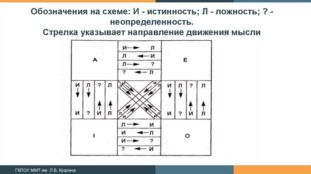 Укажите стрелками направление их движения