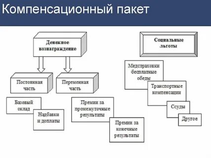 Компенсированный пакет