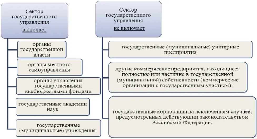 Сектор финансового управления