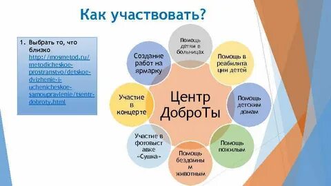 Мосметод