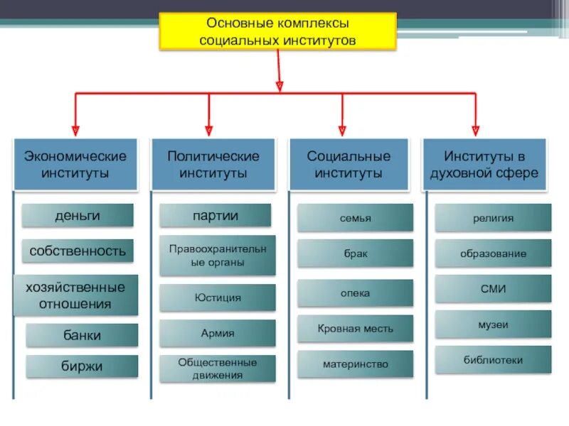 Собственности духовной сферы