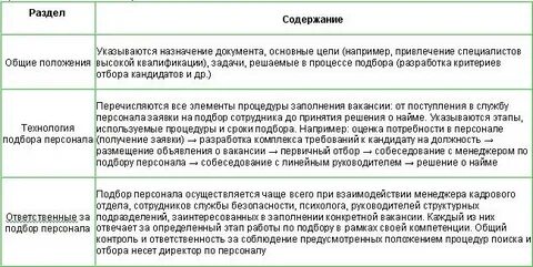 Сроки подбора
