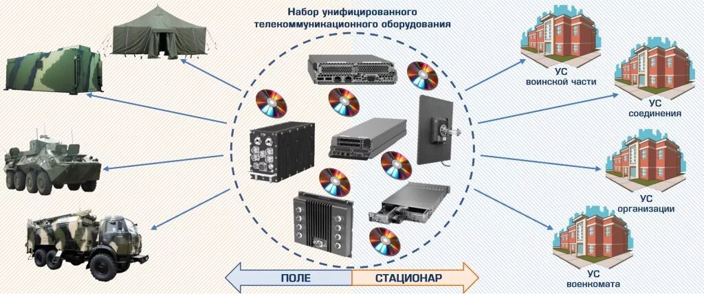 Системы связи. Система военной связи. Структура системы военной связи. Информационно-телекоммуникационные системы. Аис слежение за судами