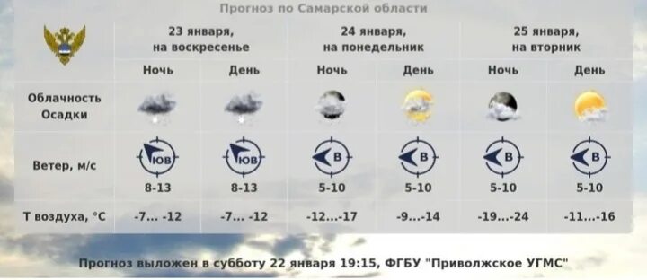 Какая погода в самарской области. Прогноз на снег 2022 январь. Прогноз погоды в Самаре на январь 2022 года. Погода в Самаре сейчас 2022 год. Заморозки в Самарской области в мае 2022.