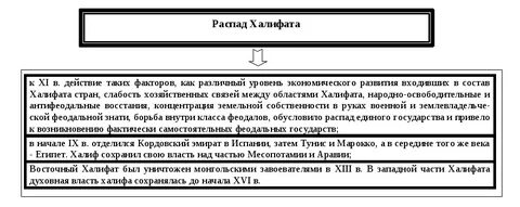 Таблица арабский халифат и его распад