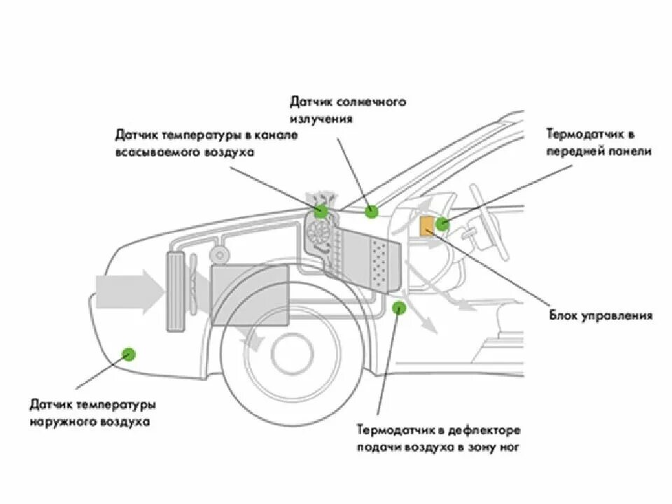 Датчик температуры наружного воздуха автомобиля. Схема датчика температуры окружающей среды автомобиля. Датчик солнечной радиации Калина 2 заглушка. Датчик солнечного излучения Туарег 1. Датчик солнечной радиации ленд Крузер 100.