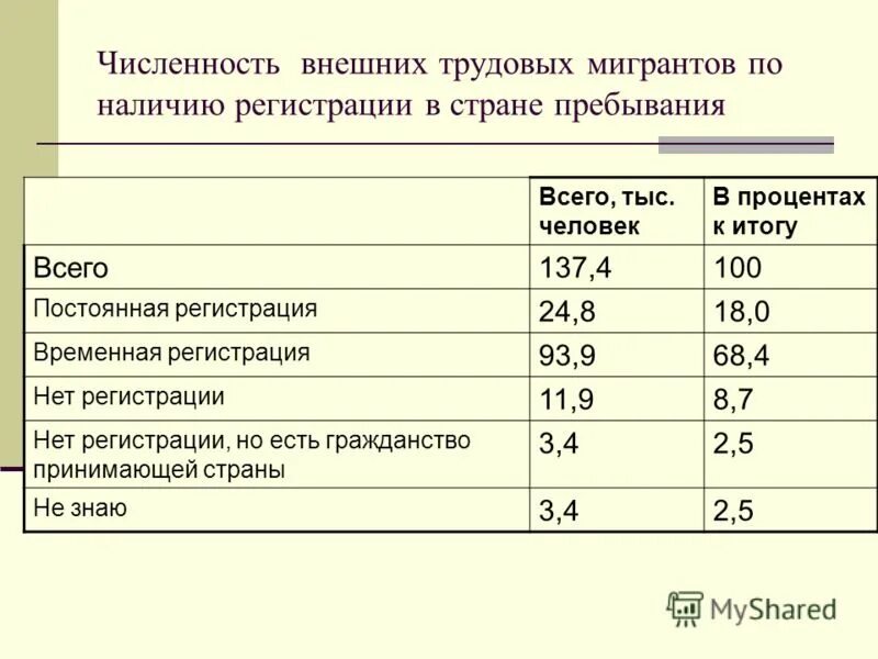 количество внешний