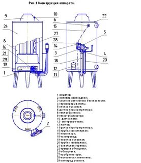 Газовые котлы аогв устройство