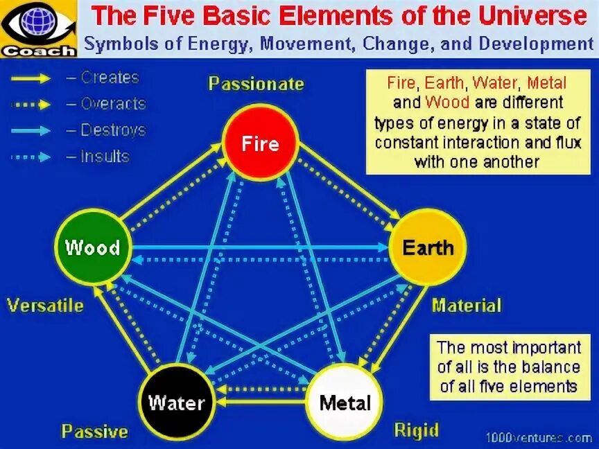 Бейсик элемент. К5 Basic. Basic Elementary. Five Basic Culture Scales. In ones element