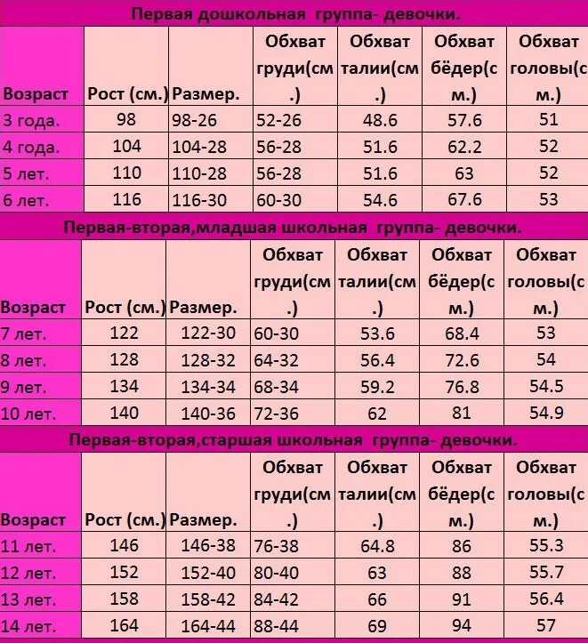 Размеры девочек по возрасту. Размеры для девочек. Таблица размеров одежды для девочек. Объем бёдер и талии по возрастам. Таблица размеров обхват бедер.