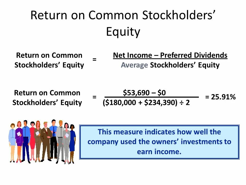 Return meaning. Common equity формула. equity формула. return on equity формула. roe return on equity.