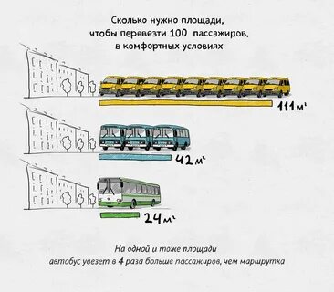 То автобуса что входит