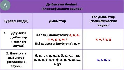 Үстелдің астына отырып, жалайды