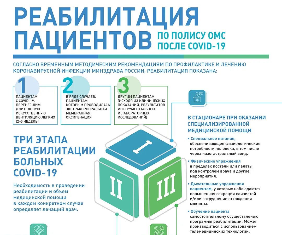 Реабилитация по ОМС. Реабилитация после ковид по ОМС. Операция по омс отзывы