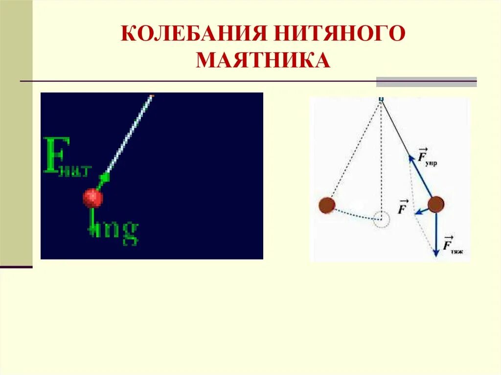 Колебания маятника физика 9 класс. Механические колебания физика 9 класс. Период колебаний маятника 9 класс. 1 Полное колебание маятника.