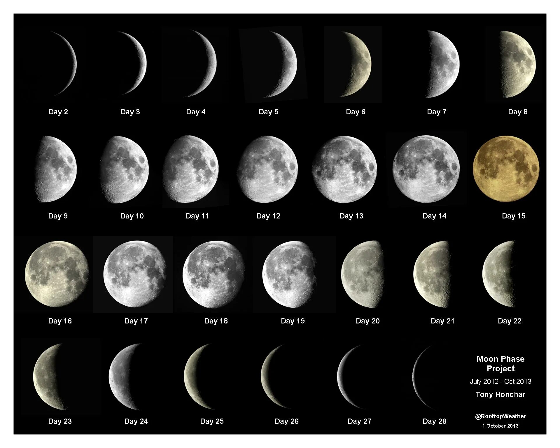 Moon phases 2023. Название лунных фаз. Фазы Луны с названиями на месяц. Вид Луны в полнолуние. Лунный день 27 февраля 2024 года