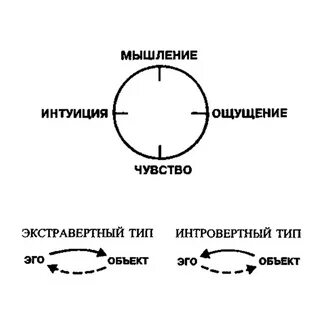 Ощущающие и интуитивные