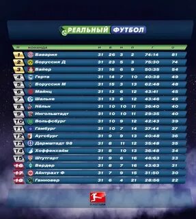 Турнирная таблица бундеслиги 2024