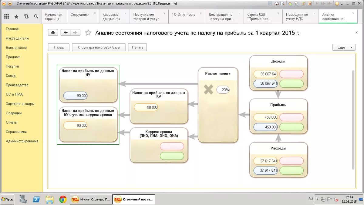 Прибыль в 1с Бухгалтерия 8.3. 1с Бухгалтерия 8.3 схема налог на прибыль проводки. Учет финансового результата 1с 8.3. Расчет налога на прибыль.