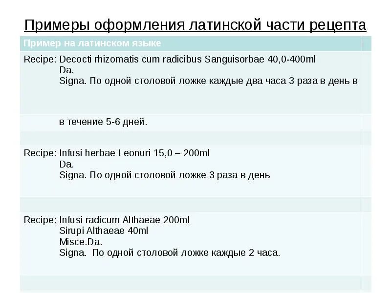 Питание на латыни. Примеры рецептов на латинском. Латинская часть рецепта. Правила оформления Латинской части рецепта. Структура рецепта латинская часть рецепта.