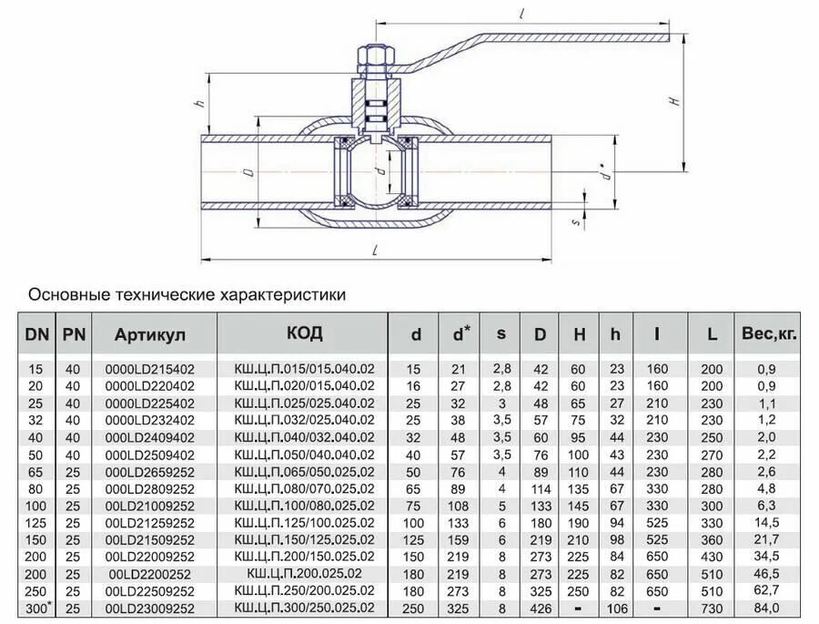 Масса шаровых кранов. Кран шаровый ПНД 32х32 чертежи. Кран шаровой LD КШ.Ц.М.015.040П/П.01 15×40 УХЛ муфтовый. Кран шаровый ду80 строительная длина 125мм.