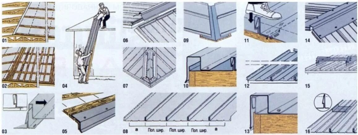 Как крепятся листы. Фальцевая кровля по металлическим балкам. Фальцевая кровля Кликфальц монтаж. Двойной стоячий фальц монтаж. Фальцевая кровля кляймер.