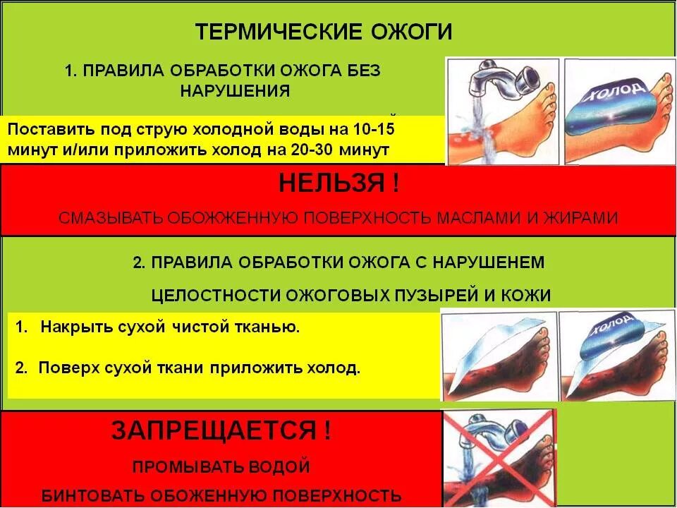 Обработка термических ожогов. Первая помощь термических ожогов.