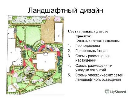 Ландшафт состоит из