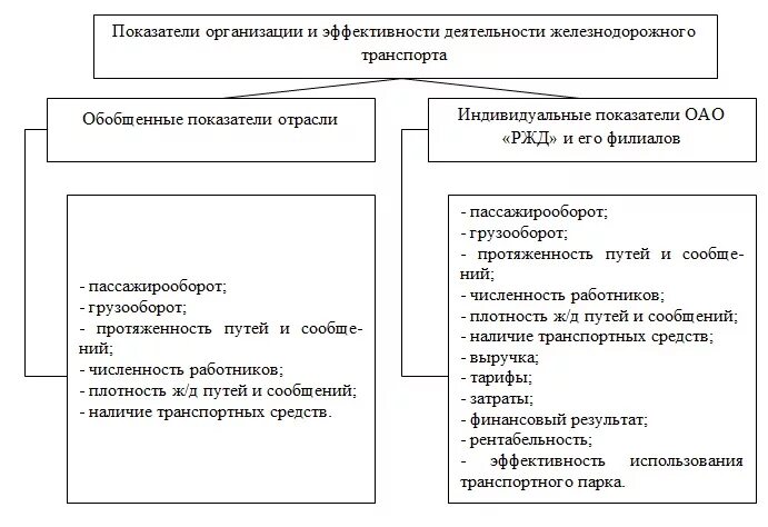 Показатели железных дорог. Показатели работы ЖД транспорта. Количественные показатели ЖД транспорта. Качественные показатели ЖД перевозок. Основные показатели работы железнодорожного транспорта.