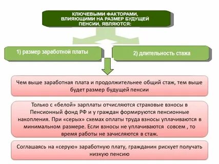 Заработная плата и занятость это