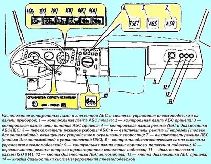 Управление контрольной лампой
