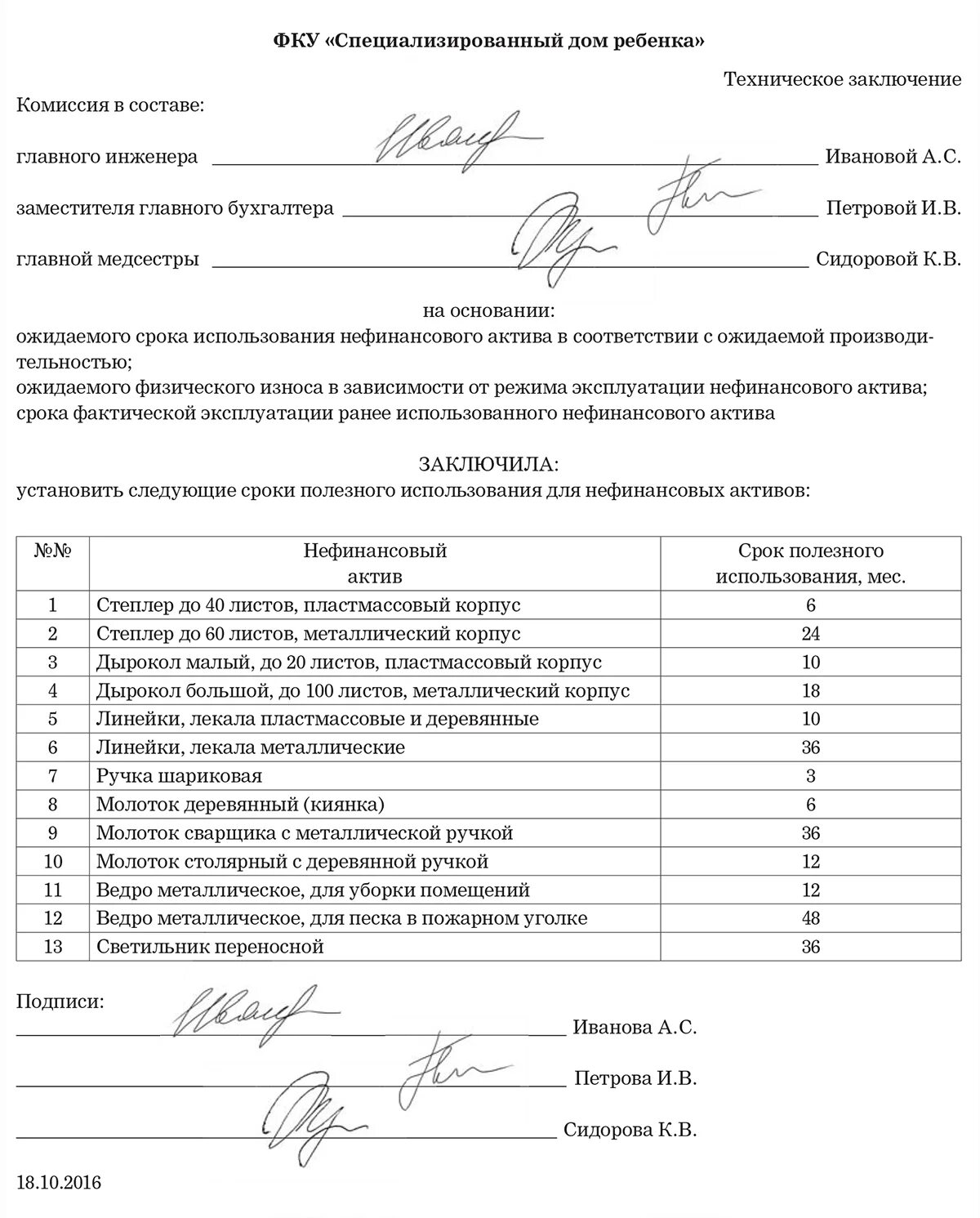 Протокол комиссии по списанию. Протокол комиссии по приему основных средств образец. Образец протокола комиссии по поступлению основных средств образец. Протокол заседания комиссии по поступлению материальных запасов. Протокол заседания комиссии по списанию основных средств образец.